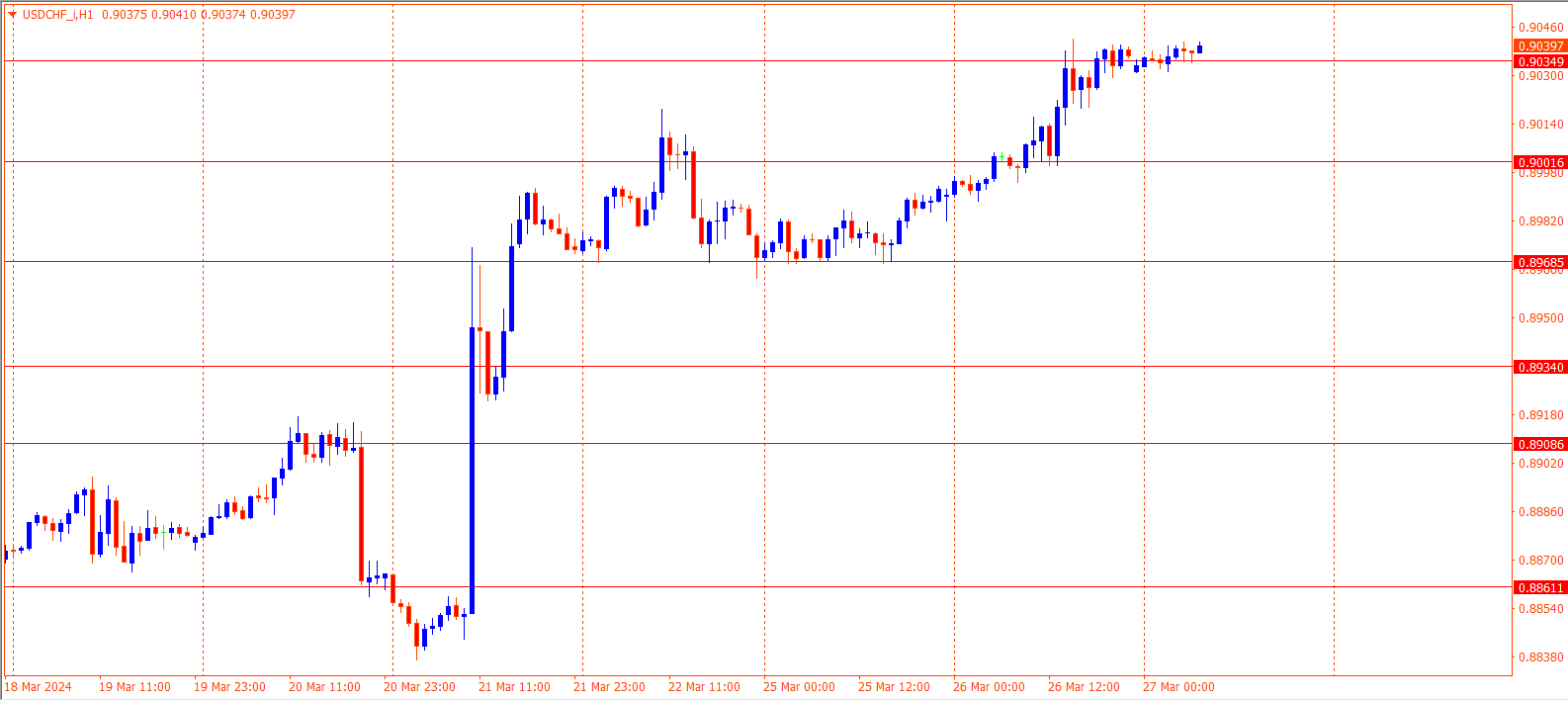 USDCHF